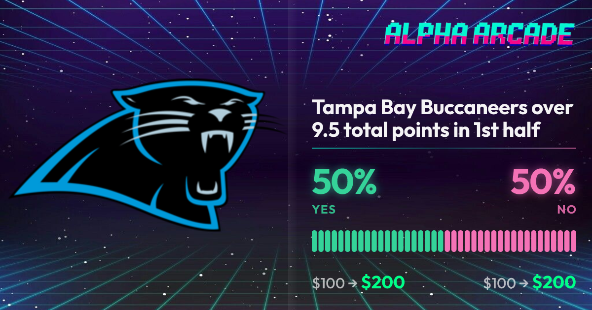 YES 50% / NO 50%