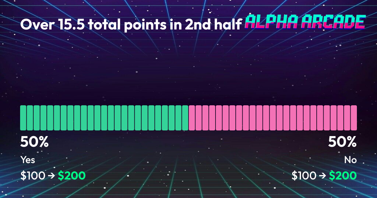 YES 50% / NO 50%