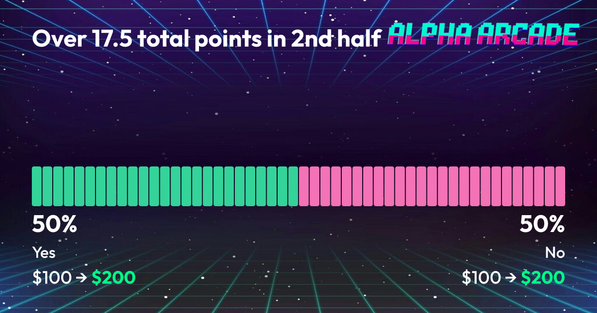 YES 50% / NO 50%