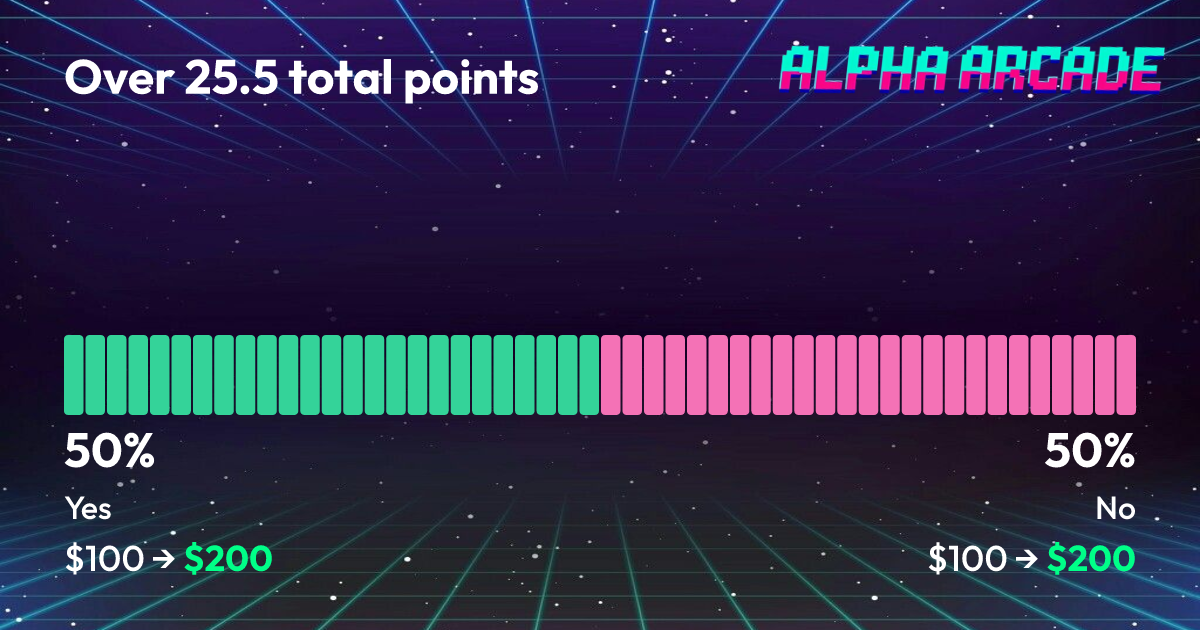 YES 50% / NO 50%