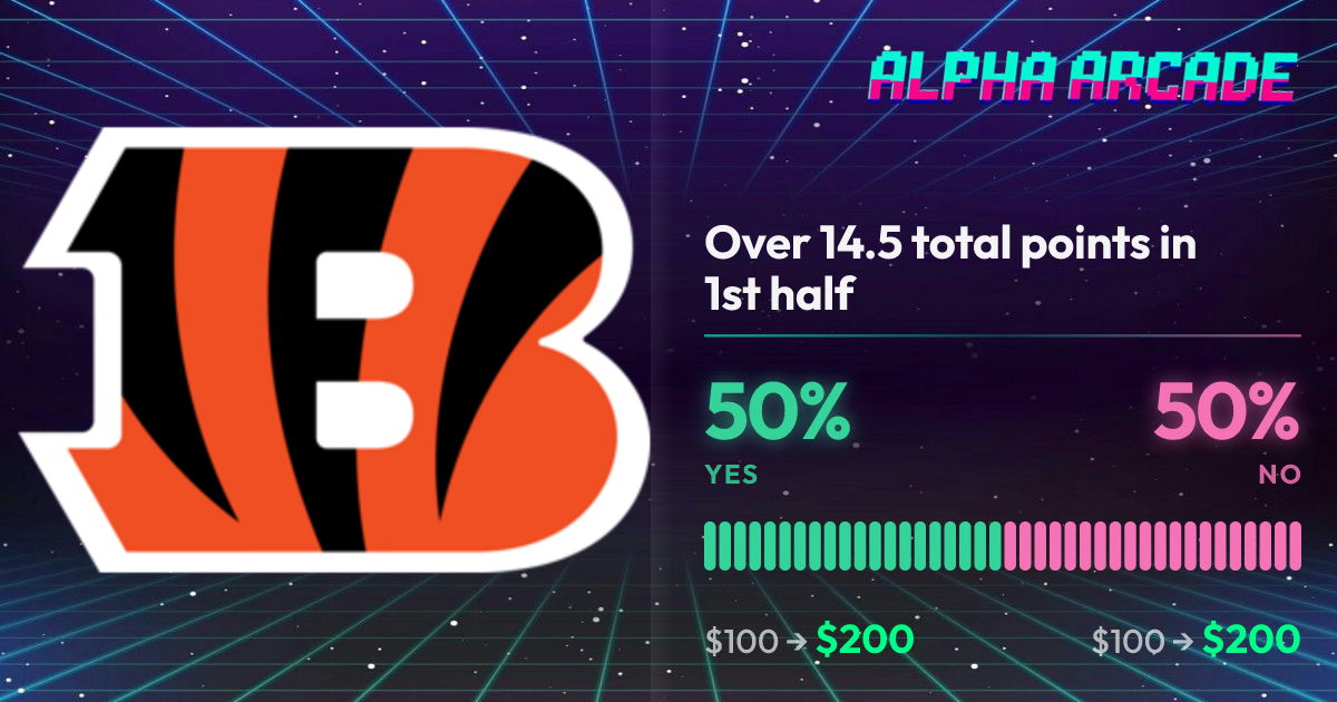 YES 50% / NO 50%