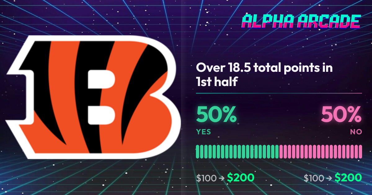 YES 50% / NO 50%