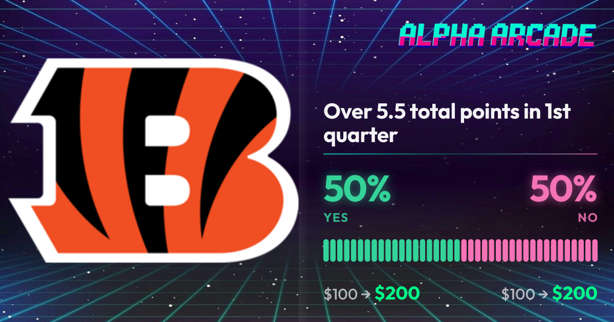 YES 50% / NO 50%