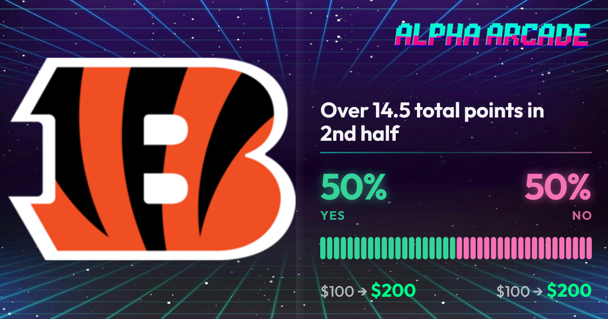 YES 50% / NO 50%