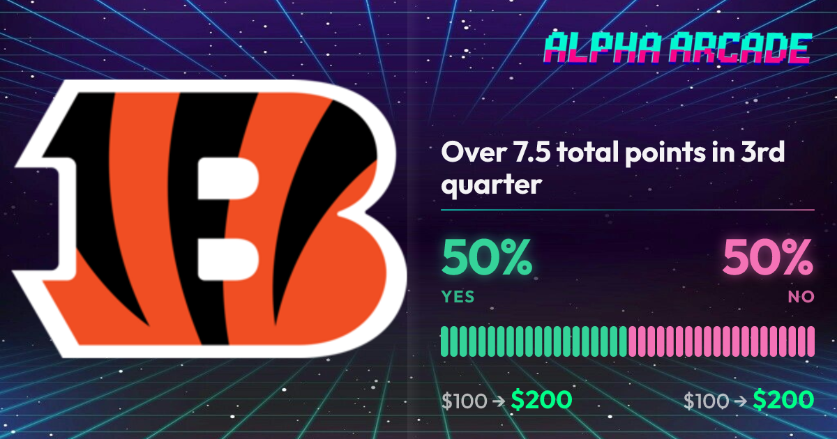 YES 50% / NO 50%