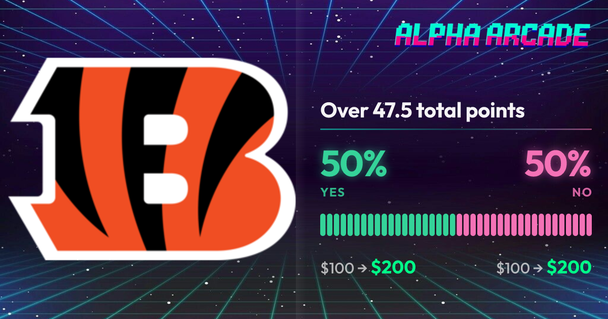 YES 50% / NO 50%