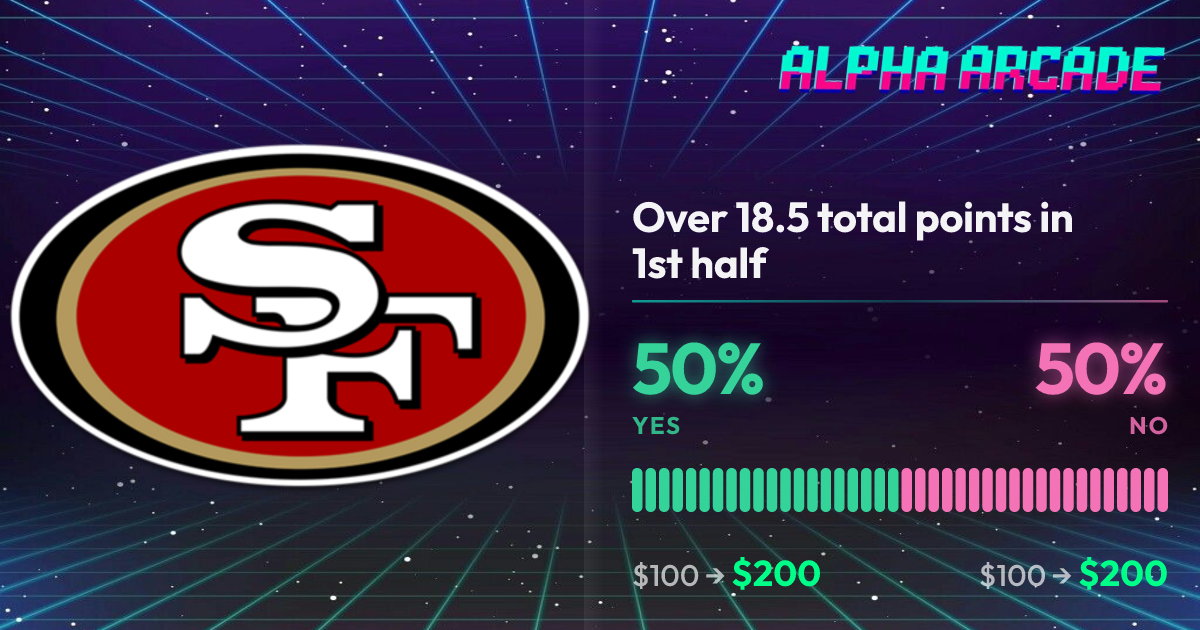 YES 50% / NO 50%