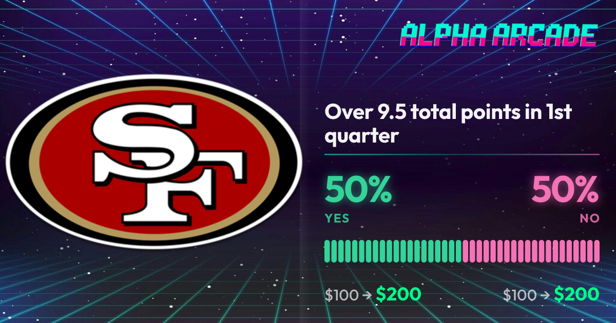 YES 50% / NO 50%