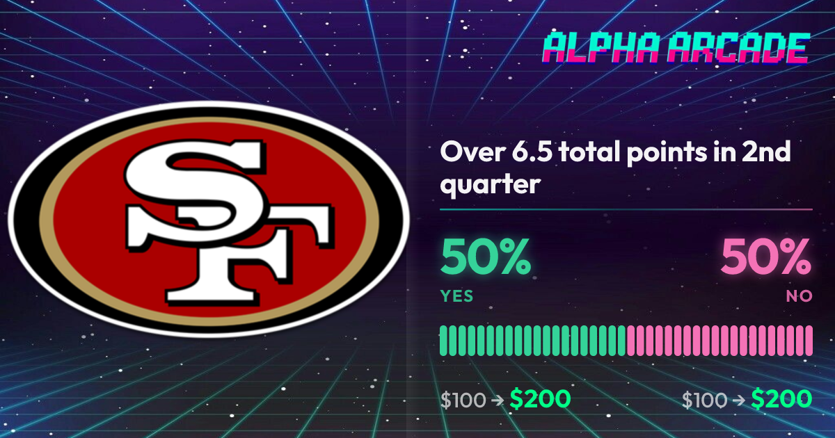 YES 50% / NO 50%