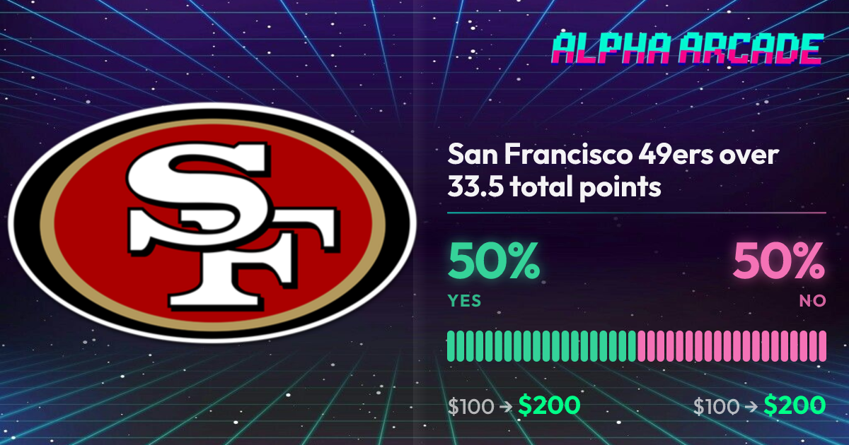 YES 50% / NO 50%