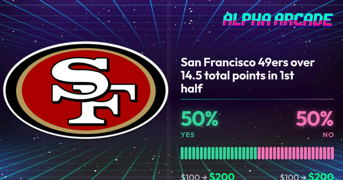 YES 50% / NO 50%
