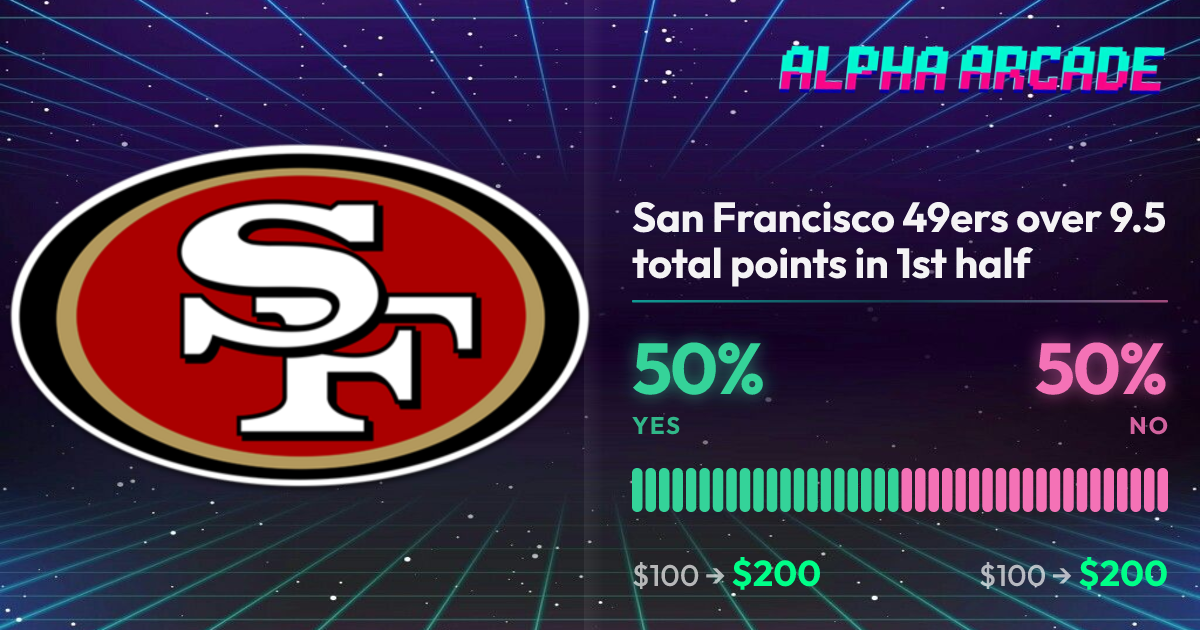 YES 50% / NO 50%