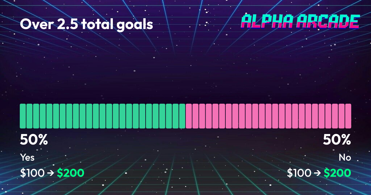 YES 50% / NO 50%