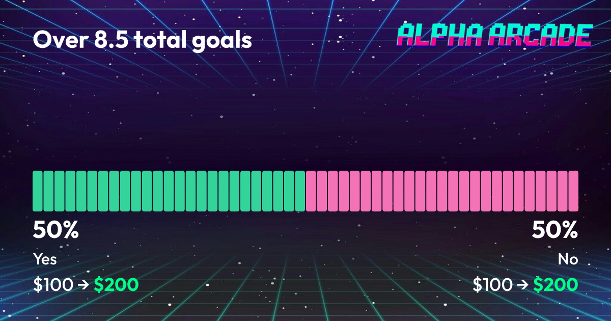 YES 50% / NO 50%