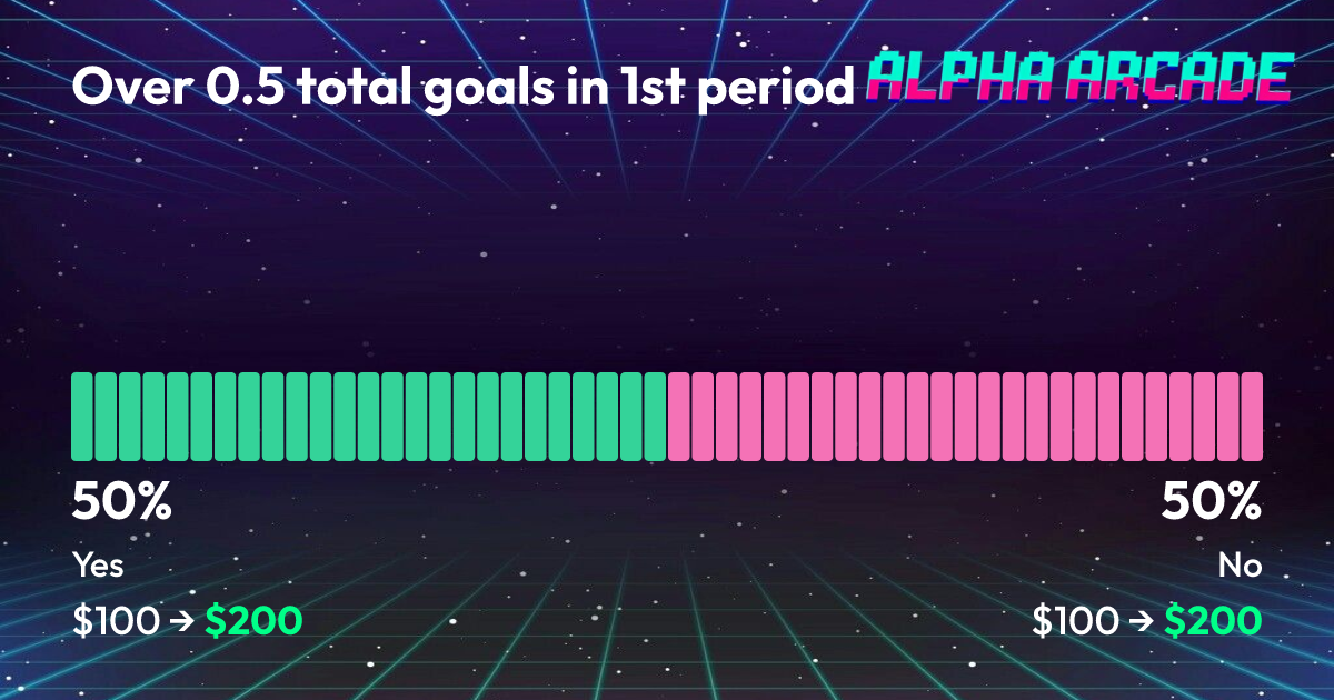 YES 50% / NO 50%