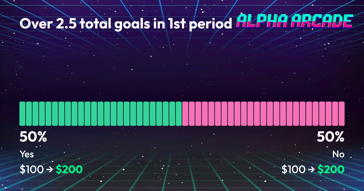 YES 50% / NO 50%