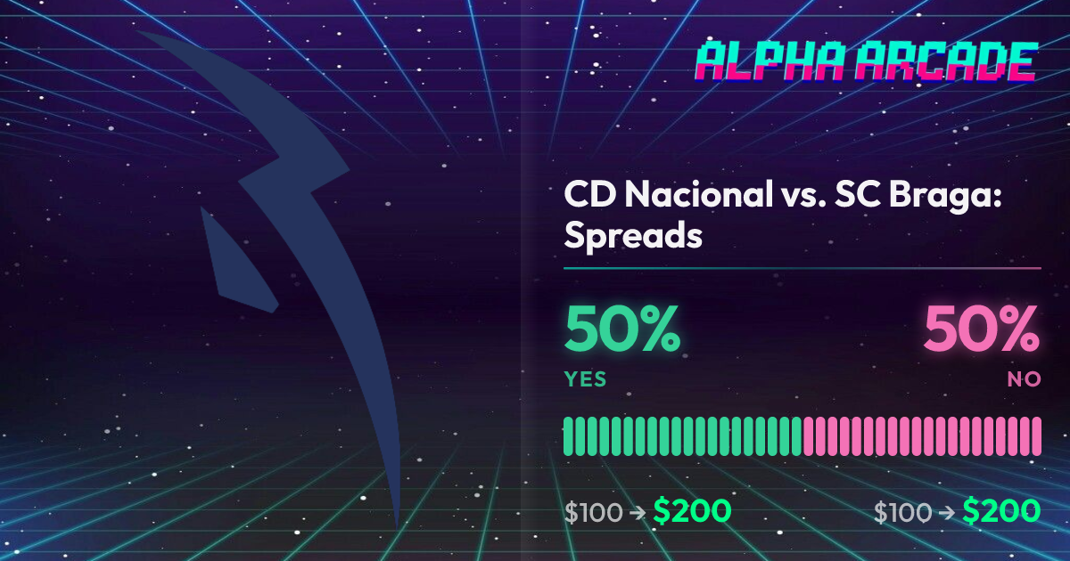 YES 50% / NO 50%