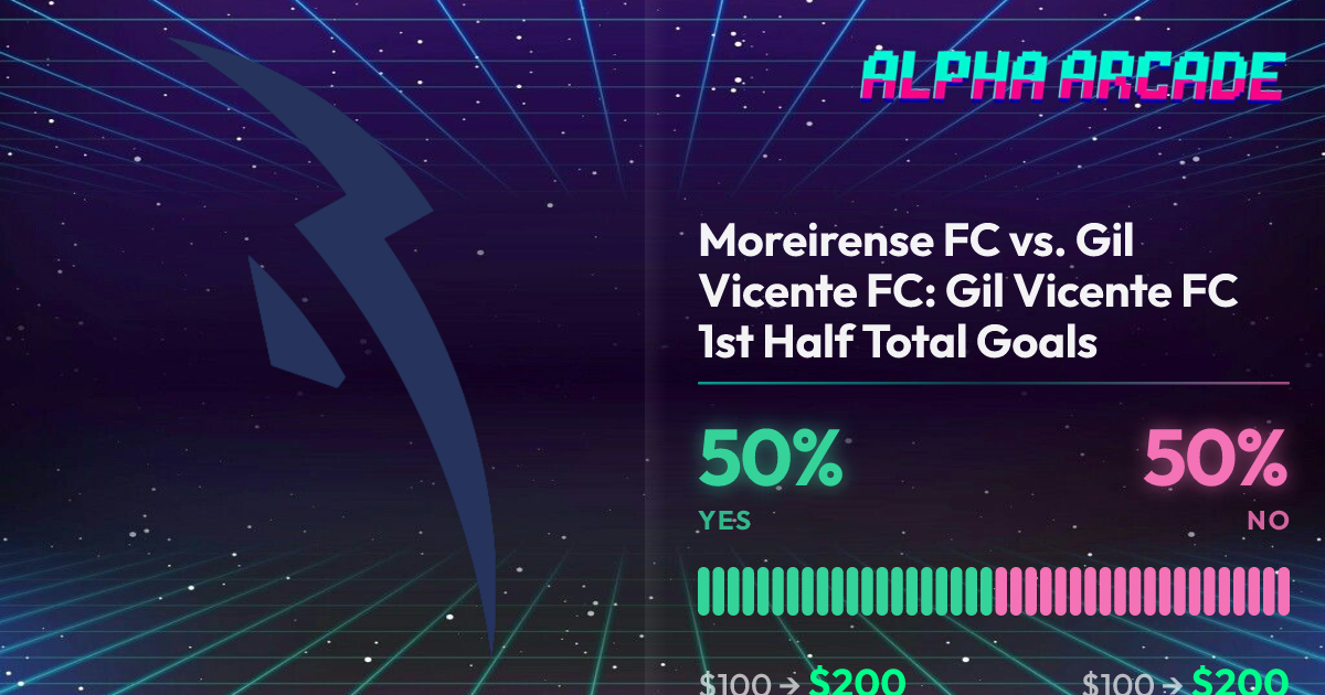 YES 50% / NO 50%