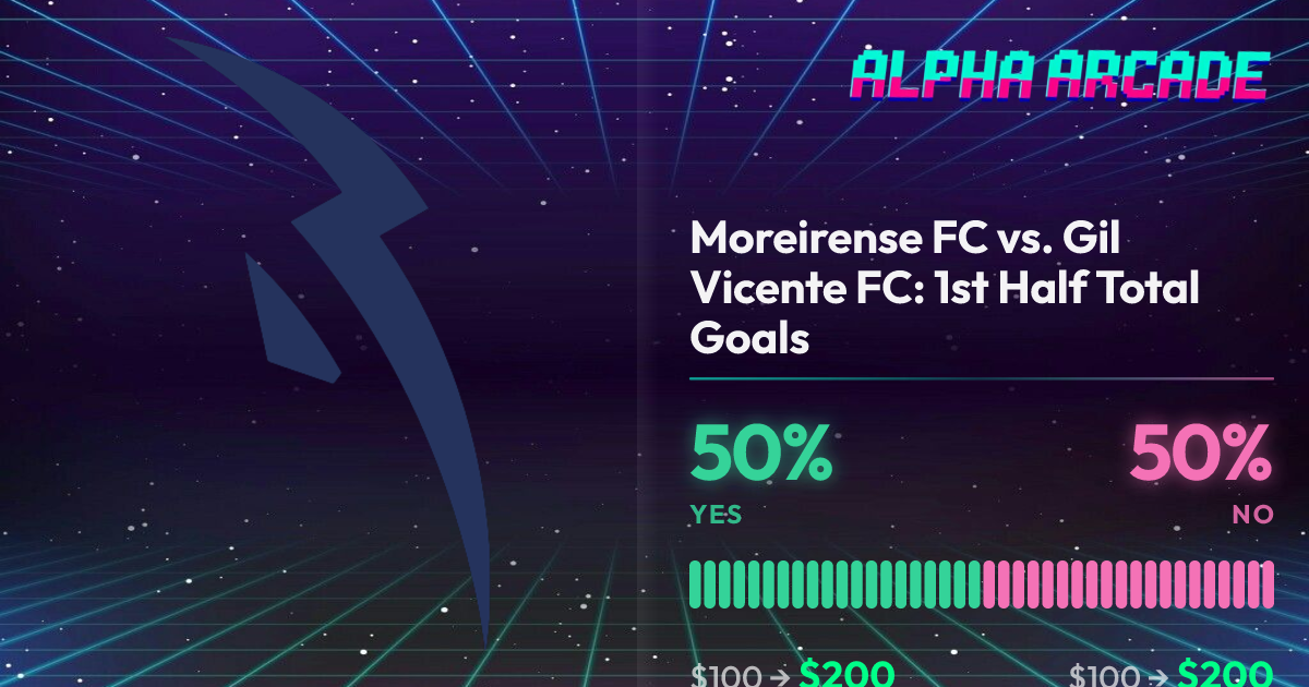 YES 50% / NO 50%