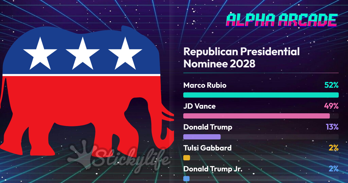 YES 23.2% / NO 76.8%