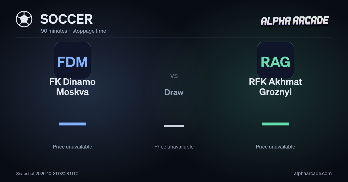 SOCCER: FK Dinamo Moskva — / Draw — / RFK Akhmat Groznyi —