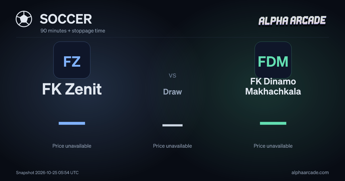 SOCCER: FK Zenit — / Draw — / FK Dinamo Makhachkala —