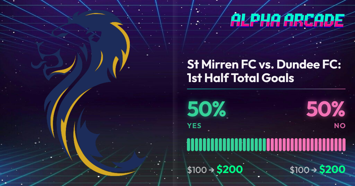 YES 50% / NO 50%