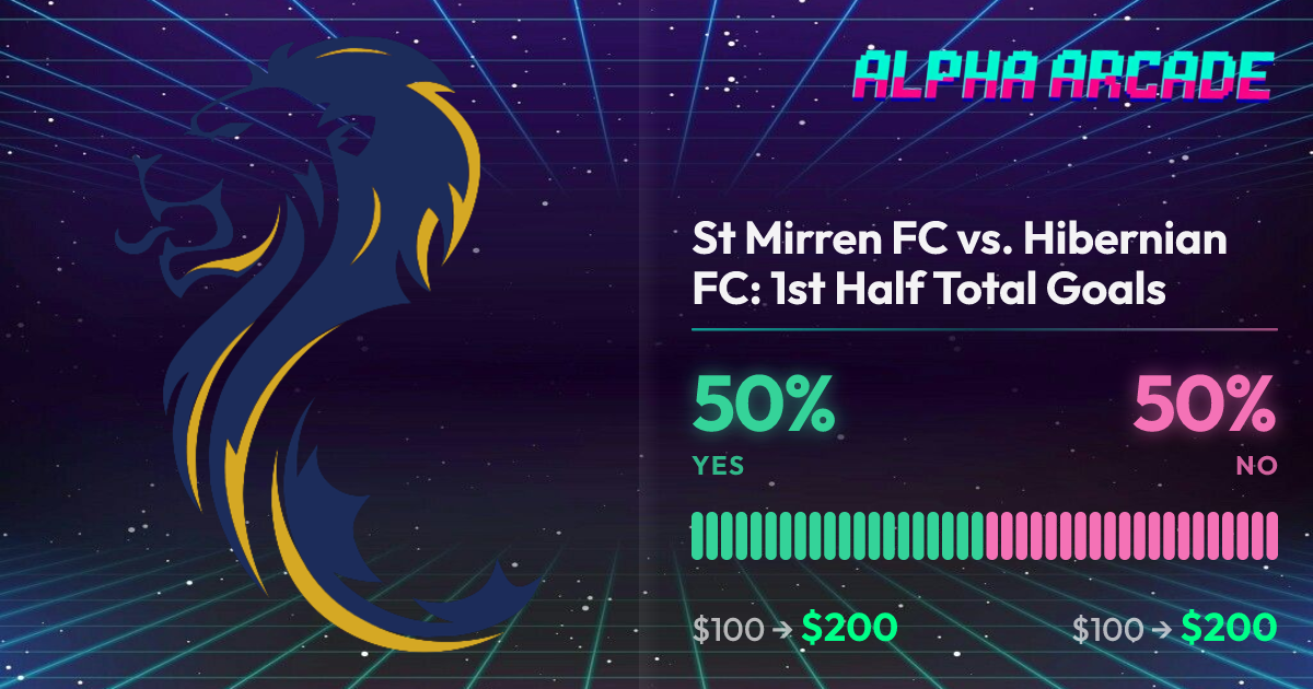 YES 50% / NO 50%