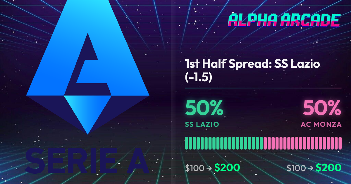 YES 50% / NO 50%