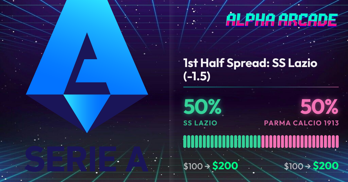 YES 50% / NO 50%