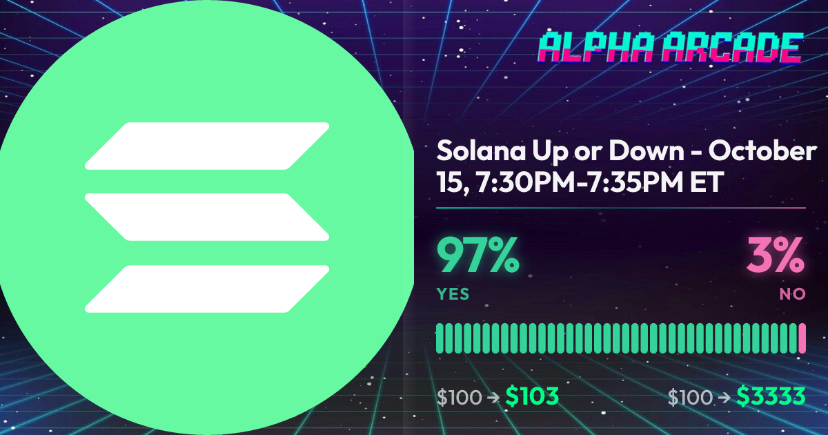YES 97% / NO 3%