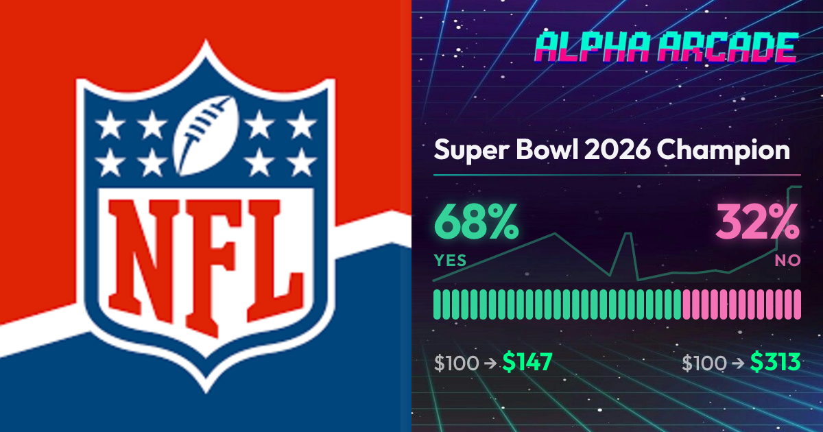 YES 68.2% / NO 31.8%