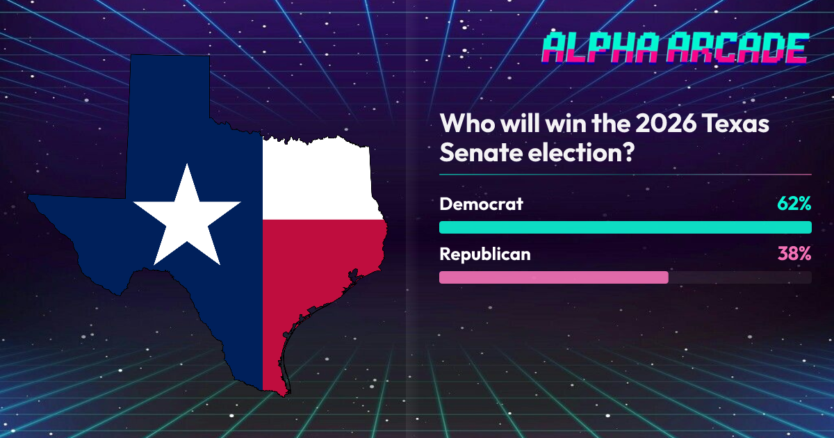 YES 62.4% / NO 37.6%
