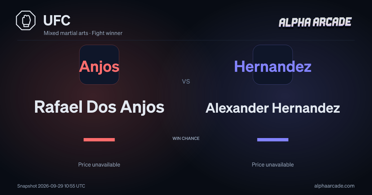 UFC: Rafael Dos Anjos — / Alexander Hernandez —
