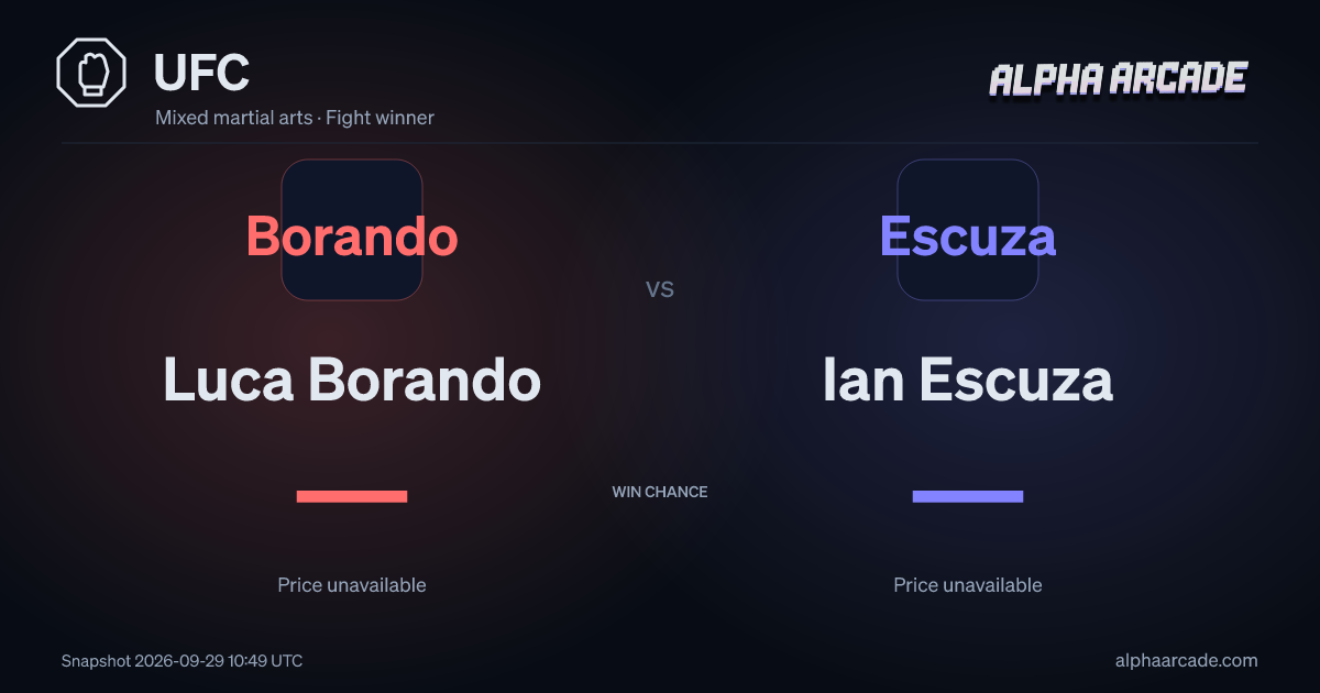 UFC: Luca Borando — / Ian Escuza —