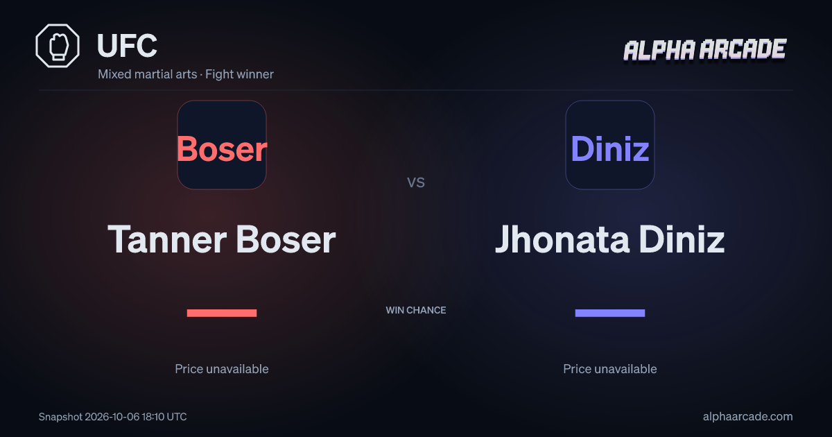 UFC: Tanner Boser — / Jhonata Diniz —