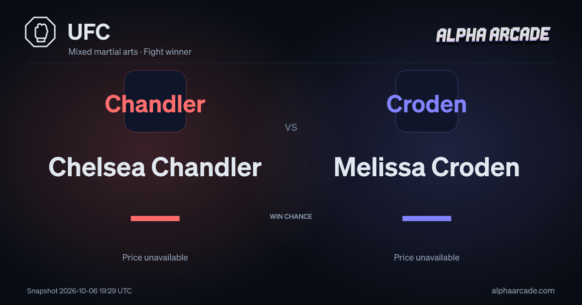 UFC: Chelsea Chandler — / Melissa Croden —