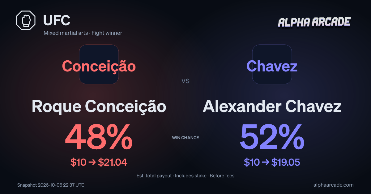 UFC: Roque Conceição — / Alexander Chavez —