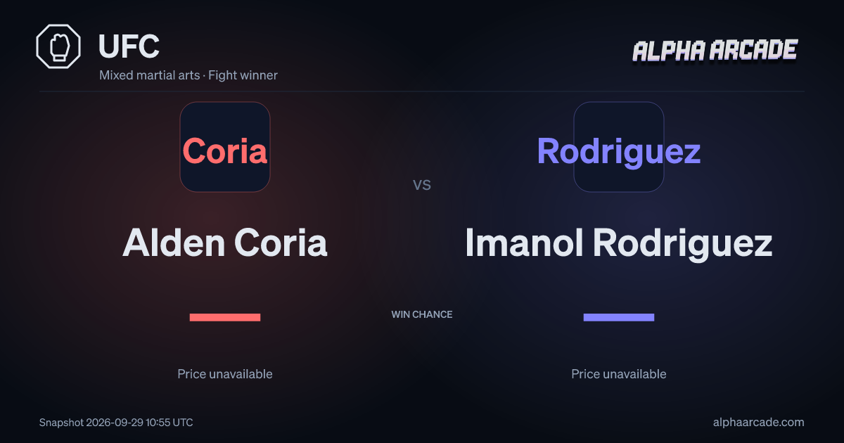 UFC: Alden Coria — / Imanol Rodriguez —