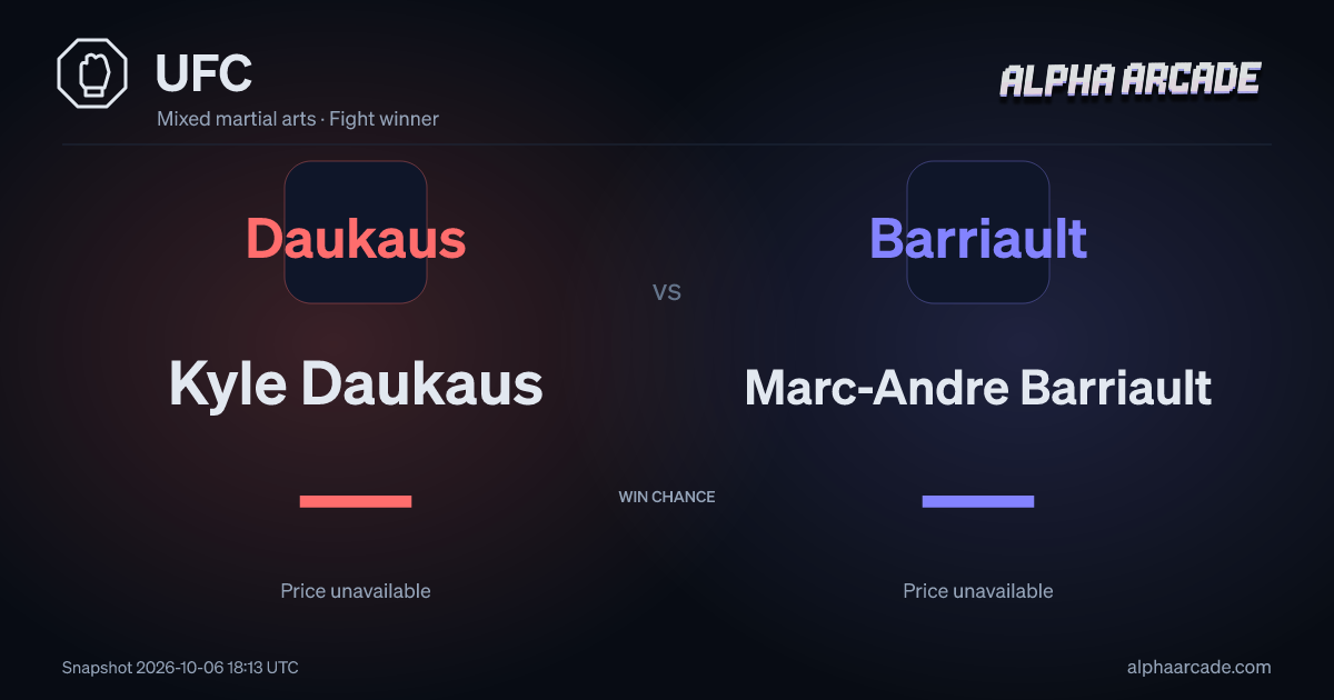 UFC: Kyle Daukaus — / Marc-Andre Barriault —