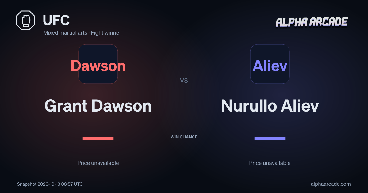 UFC: Grant Dawson — / Nurullo Aliev —
