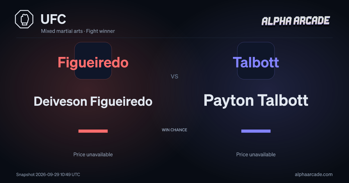 UFC: Deiveson Figueiredo — / Payton Talbott —