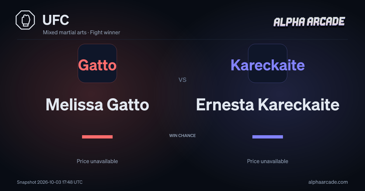 UFC: Melissa Gatto — / Ernesta Kareckaite —