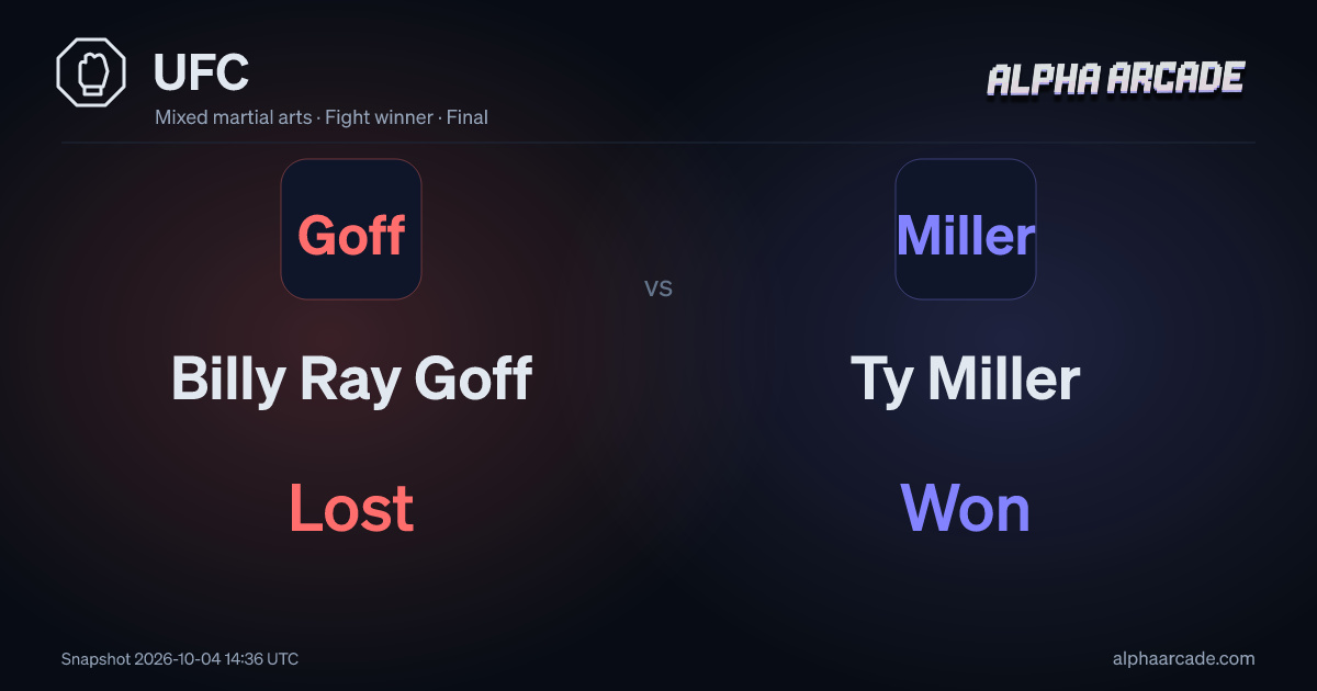 UFC: Billy Ray Goff Lost / Ty Miller Won