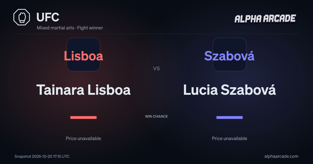 UFC: Tainara Lisboa — / Lucia Szabová —