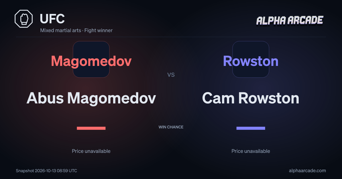 UFC: Abus Magomedov — / Cam Rowston —