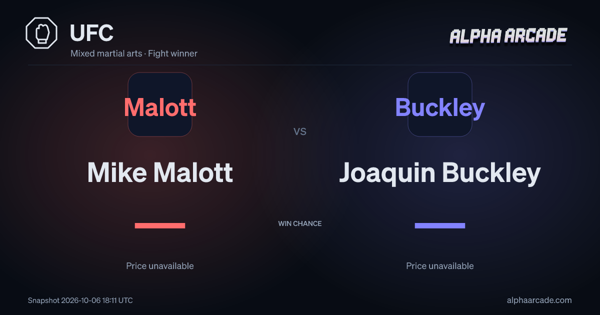 UFC: Mike Malott — / Joaquin Buckley —