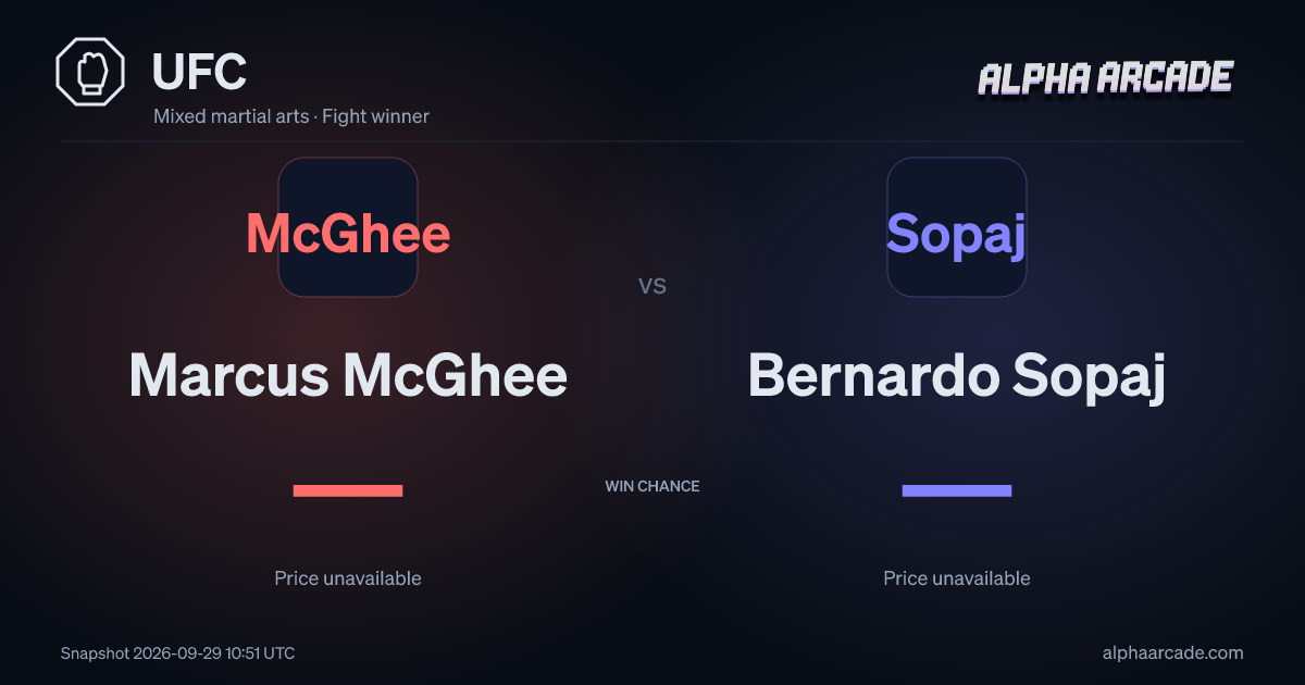 UFC: Marcus McGhee — / Bernardo Sopaj —