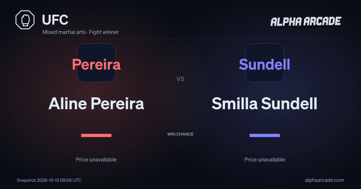 UFC: Aline Pereira — / Smilla Sundell —