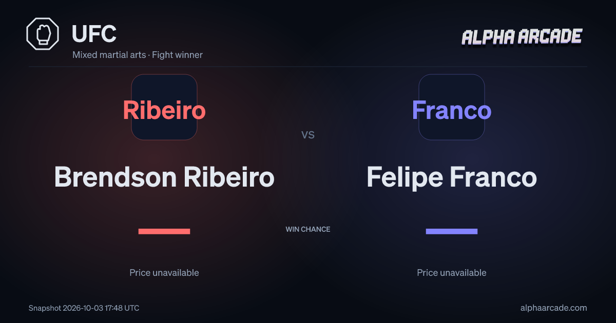 UFC: Brendson Ribeiro — / Felipe Franco —